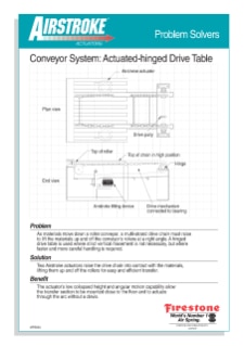 Actuated-hinged Drive Table