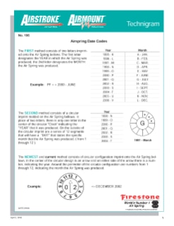 106 如何读懂Firestone空气弹簧的日期代码？